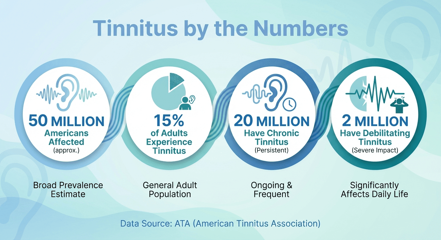 Best Sound Therapy Machines for Tinnitus (2026)