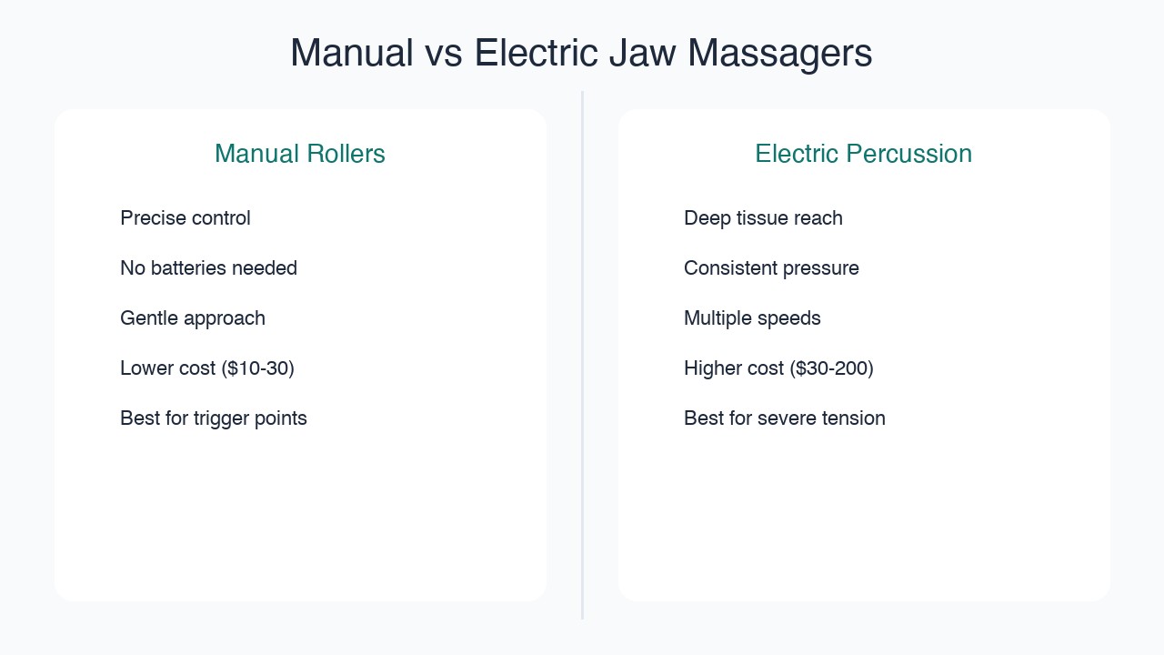 Side by side comparison of manual jaw massage roller and electric percussion massager for TMJ treatment